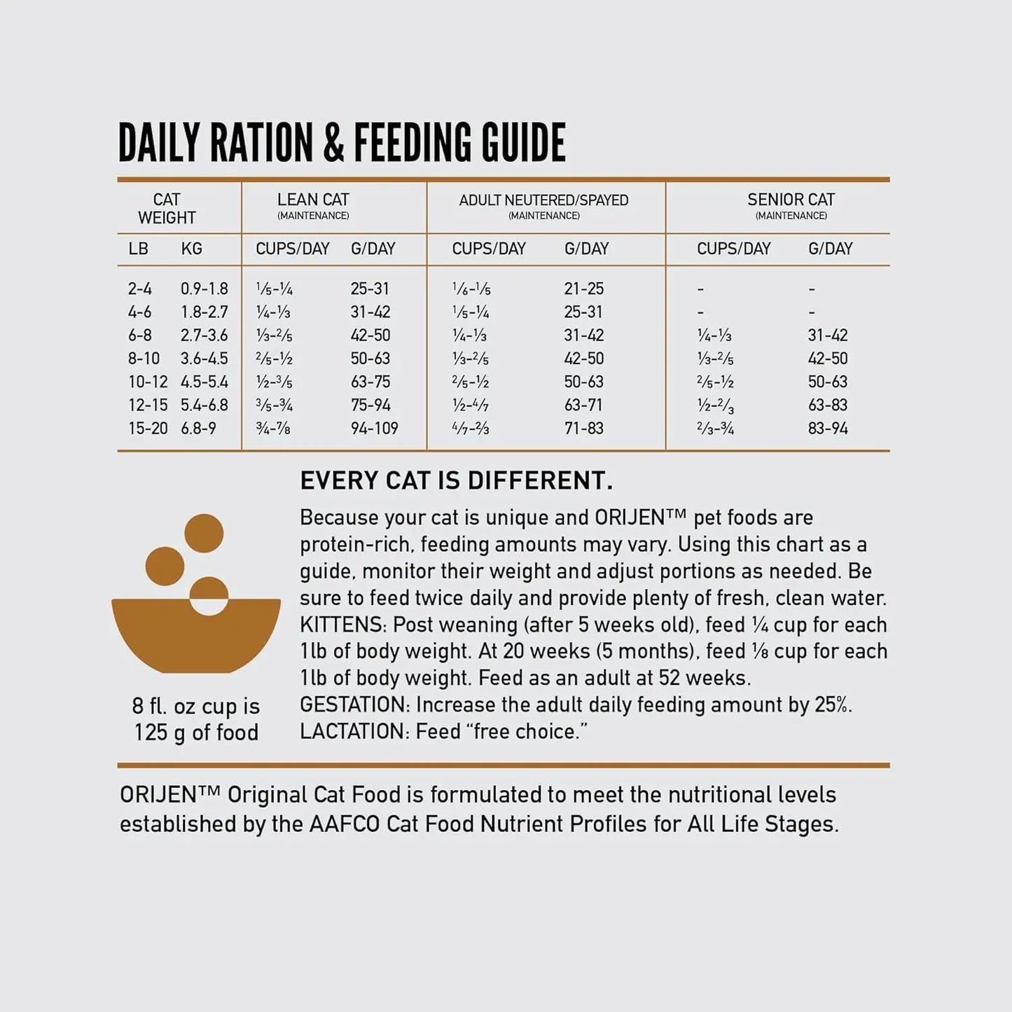 Grain Free High Protein Premium Dry Cat Food Original Recipe 4Lb Bag