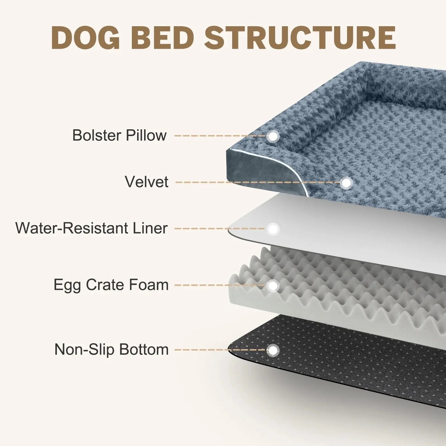 Dog Bed for Extra Large Dogs Waterproof Orthopedic Dog Sofa Bed Non Slip Pet Couch with Removable Washable Cover Supportive Foam M to Xxl,Dark Gray