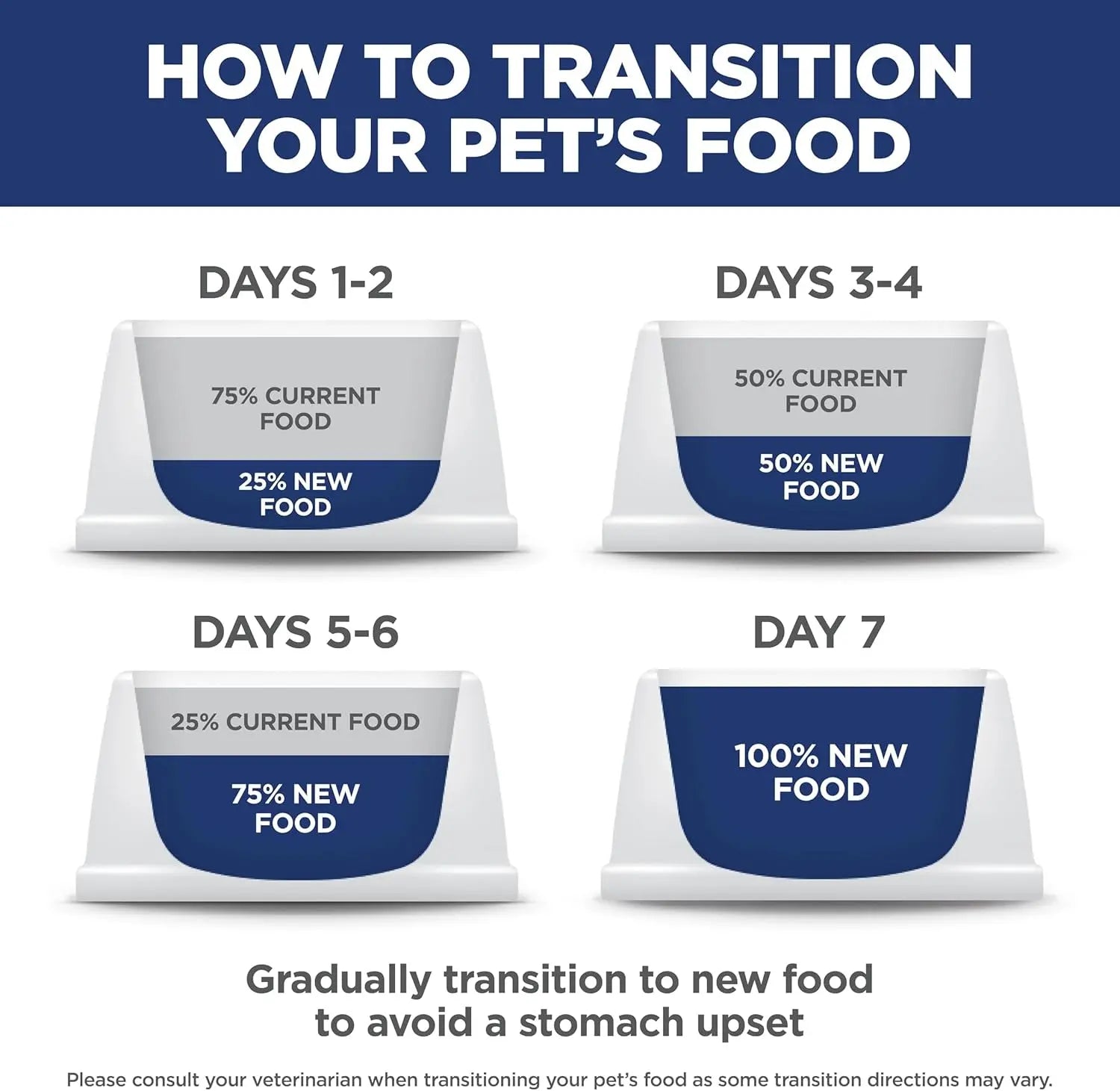 Premium Puppy Nutrition Dry Dog Food with Chicken & Brown Rice, 4.5 lb Bag