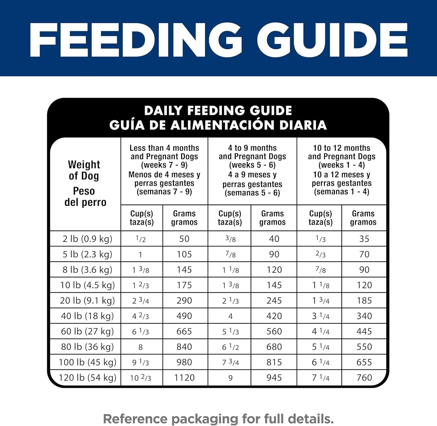 Premium Puppy Nutrition Dry Dog Food with Chicken & Brown Rice, 4.5 lb Bag