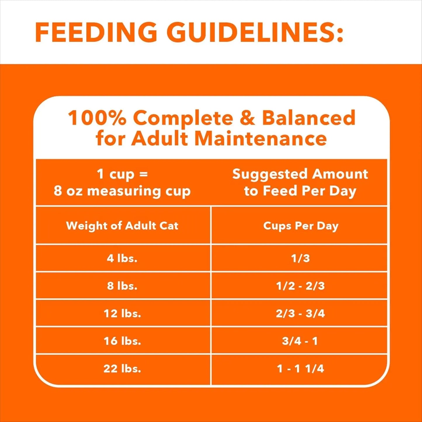 Proactive Health Adult Urinary Tract Healthy Dry Cat Food with Chicken, 16 Lb. Bag