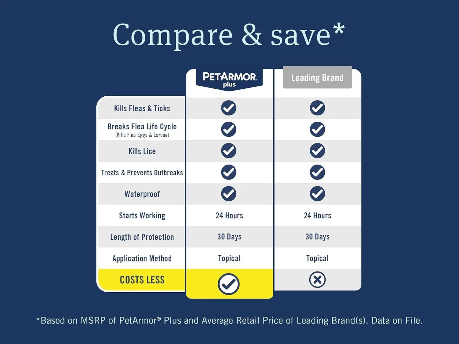 plus Flea and Tick Prevention for Cats, Cat Flea and Tick Treatment, 3 Doses, Waterproof Topical, Fast Acting, Cats over 1.5 Lbs