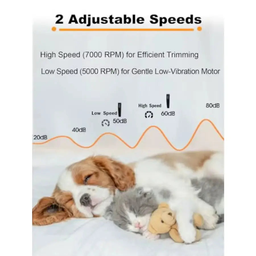 4 in 1 Cordless Dog Grooming Kit with 2Speed Clippers USBC Rechargeable Nail Grinder and Paw Trimmer for Small Pets Ideal for D