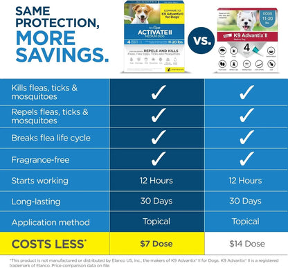 Activate II Flea and Tick Prevention for Dogs | 4 Count | Medium Dogs 11-20 Lbs | Topical Drops | 4 Months Flea Treatment